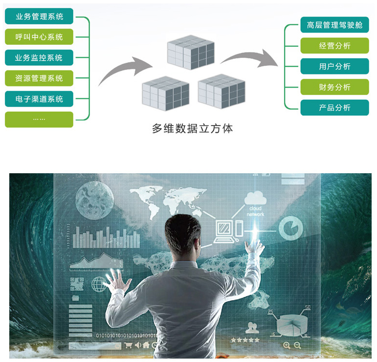 大数据背后的秘密